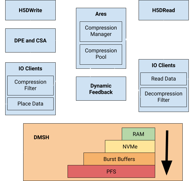 HCompress diagram